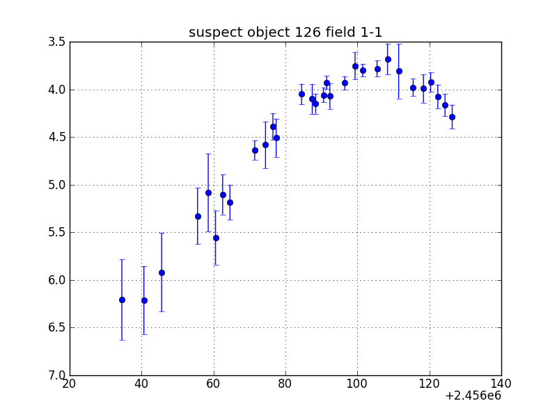 no plot available, curve is too noisy